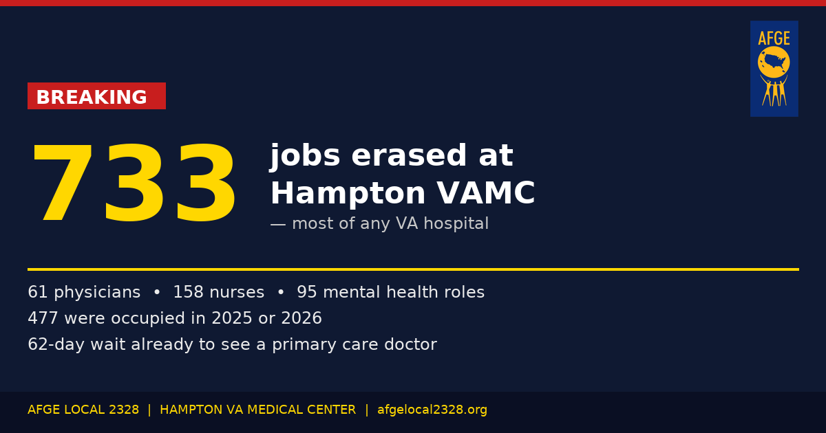 733 Jobs Erased at Hampton VA — More Than Any Other VA Hospital in America